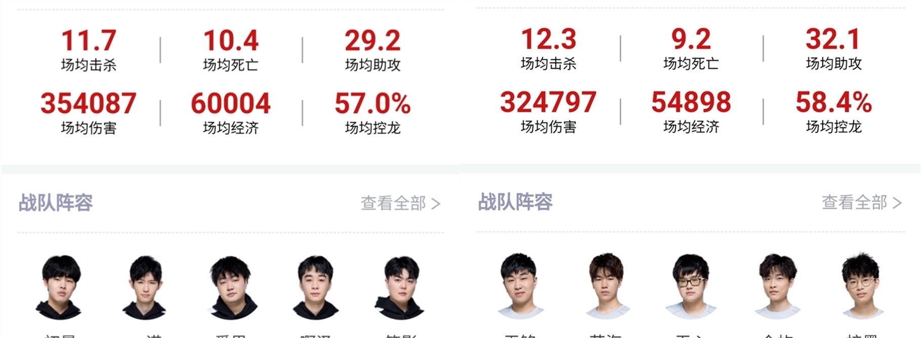 均为后续赛